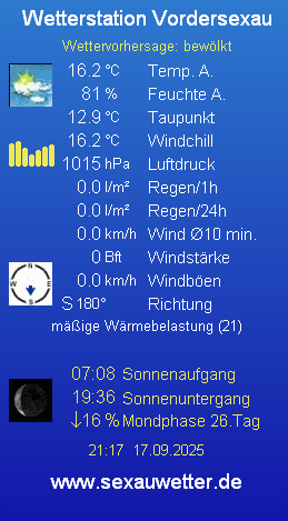 Wetterdisplay